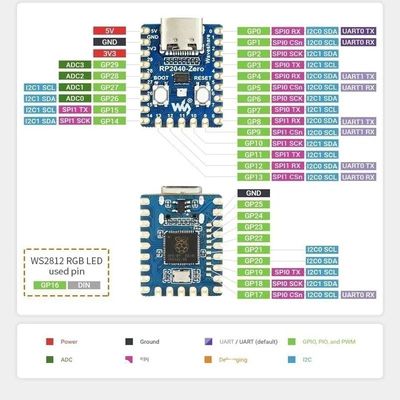 RP2040-Zero для Raspberry Pi Микроконтроллер PICO Модуль разработки панели Dual-core Cortex M0+ Процессор 2MB Flash