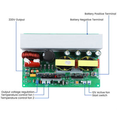 1000 Вт 750 Вт Чистая синусная волна DC12V 24V 48V до AC 220V Инверторная панель