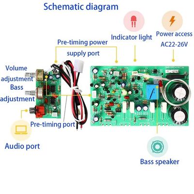Плата усилителя сабвуфера высокой мощности 250 Вт с двойным AC22-26V и типом чипа FET для проектов динамиков DIY