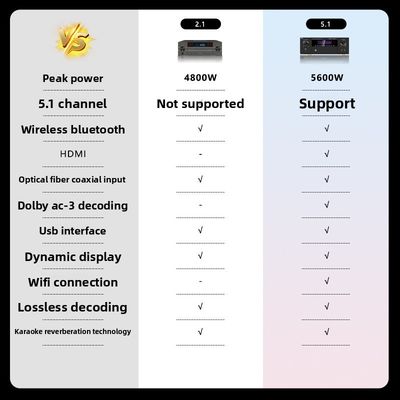 5.1-канальный усилитель мощности Pro 5600W, беспроводной Bluetooth WiFi, Dolby HDMI, оптический, коаксиальный, для домашнего кинотеатра и караоке