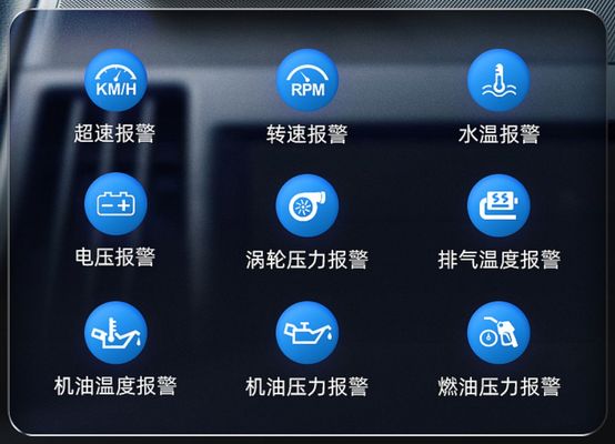 2023 OBD2 GPS скоростной дисплей Умный гаджет с Head-Up Display (HUD) Многофункциональный интерфейс для автомобильной электроники