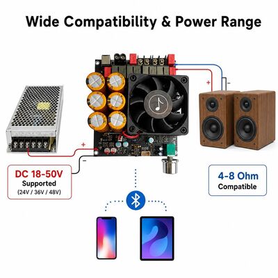 600W+600W Двухканальная плата усилителя TPA3255 с вентиляторным охлаждением, класс D, стереоусилитель, плата постоянного тока 18-50 В